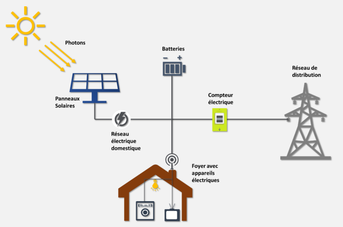 découvrez les principaux freins à l'autoconsommation énergétique en france. analyse des obstacles techniques, économiques et réglementaires qui limitent l'adoption de solutions d'autoproduction et d'autoconsommation. informez-vous sur les enjeux et les solutions possibles pour surmonter ces défis.