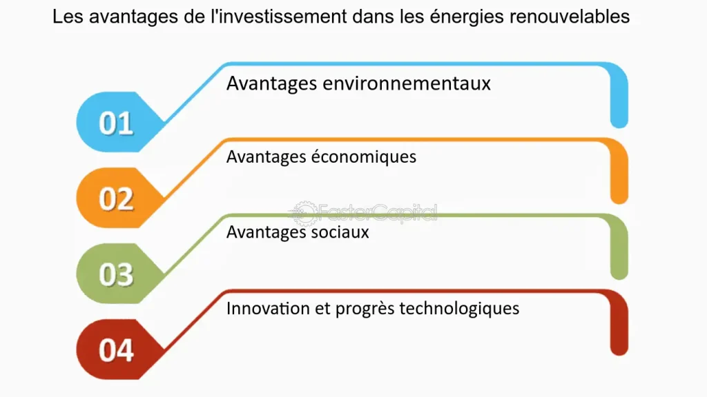 découvrez les avantages des aides aux énergies renouvelables : stimulez votre transition énergétique tout en bénéficiant de subventions, crédits d'impôt et réductions de coûts pour réduire votre empreinte carbone et améliorer votre efficacité énergétique.