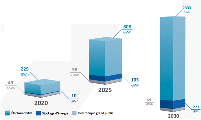 découvrez comment les batteries et les réseaux intelligents transforment notre consommation d'énergie. optimisez l'utilisation des ressources grâce à des technologies innovantes et durables pour un avenir énergétique éco-responsable.