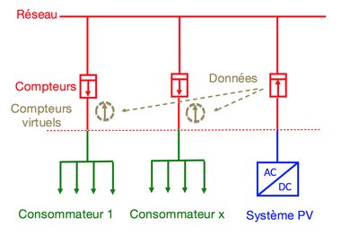 découvrez comment les collectivités peuvent tirer parti de l'autoconsommation solaire pour réduire leurs coûts énergétiques et promouvoir une énergie durable. informez-vous sur les avantages, les stratégies et les initiatives écologiques qui favorisent une transition énergétique réussie.