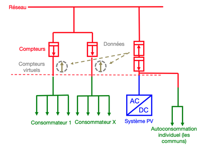 découvrez comment optimiser vos configurations d'autoconsommation pour réduire vos factures d'énergie et profiter pleinement de l'énergie renouvelable. adaptez votre installation pour maximiser votre indépendance énergétique.