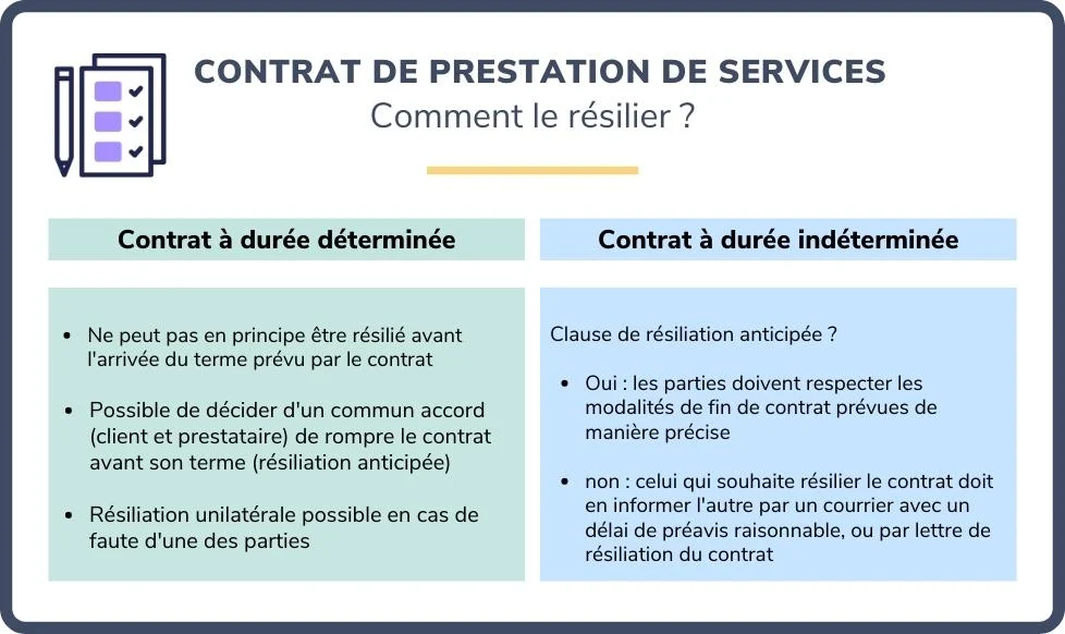 découvrez tout ce qu'il faut savoir sur les contrats de service et les prix associés. informez-vous sur les différents types de contrats, leurs avantages, et comment choisir l'offre qui correspond le mieux à vos besoins. obtenez des conseils pratiques pour négocier des tarifs avantageux et garantir la qualité du service.