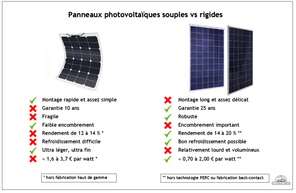découvrez les normes de qualité essentielles pour l'électricité solaire, garantissant efficacité, sécurité et durabilité des installations photovoltaïques. informez-vous sur les standards et réglementations pour maximiser votre investissement en énergie renouvelable.