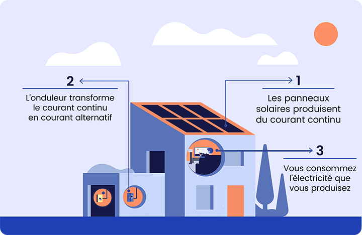 découvrez les prix de l'installation de systèmes d'autoconsommation en fonction de la taille de votre habitat. comparez les options et faites le choix le plus avantageux pour maximiser votre indépendance énergétique.