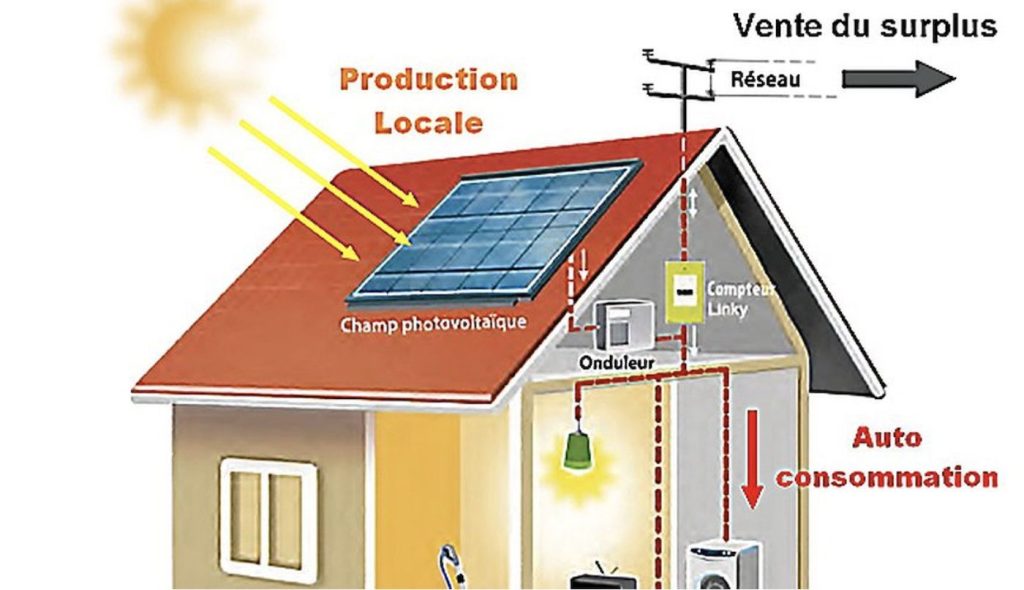 découvrez notre guide sur les soutiens photovoltaïques disponibles en france. informez-vous sur les aides financières, les subventions et les diverses solutions pour rendre votre projet d'énergie solaire plus abordable et performant. profitez des avantages de l'énergie renouvelable et contribuez à une planète plus verte.